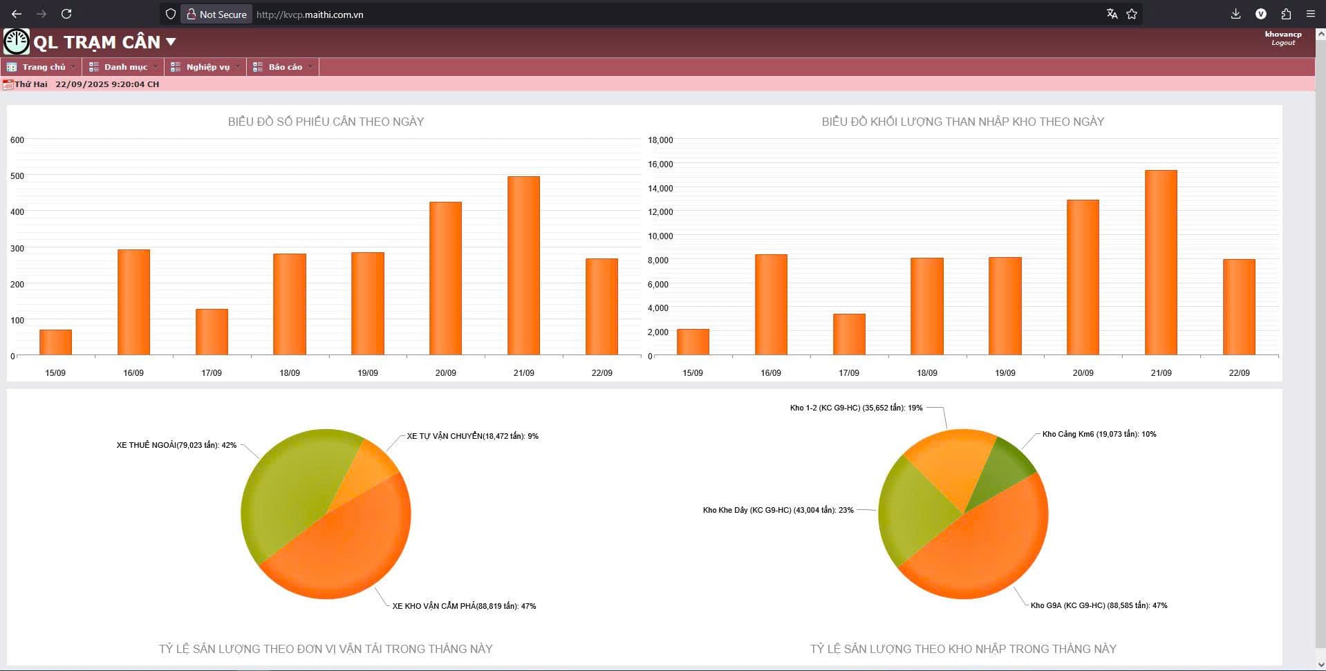 Dashboard giám sát cân tập trung